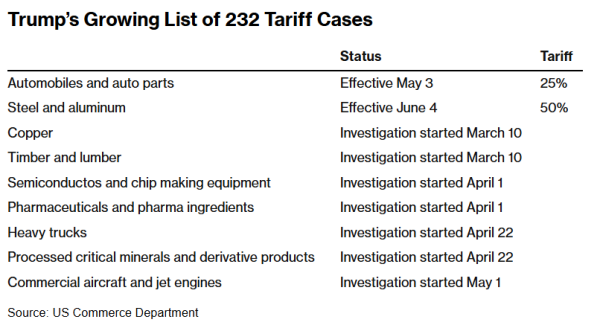 开云(中国)kaiyun网页版登录入口他们就回身对你们征收新的232关税-开云(中国)kaiyun体育网址登录入口