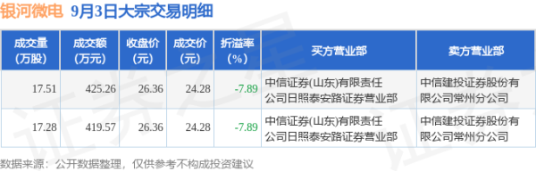 开云(中国)kaiyun网页版登录入口该股近期无解禁股上市-开云(中国)kaiyun体育网址登录入口