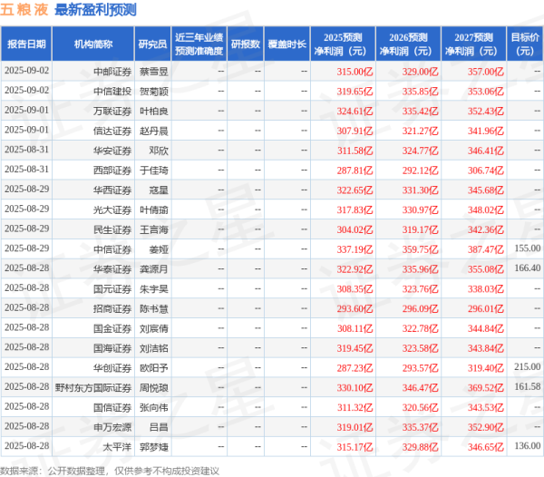 开yun体育网五粮液(000858)事件2025年8月27日-开云(中国)kaiyun体育网址登录入口